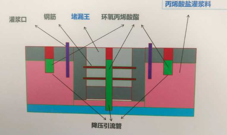 宿迁泗洪县防水堵漏工程设计